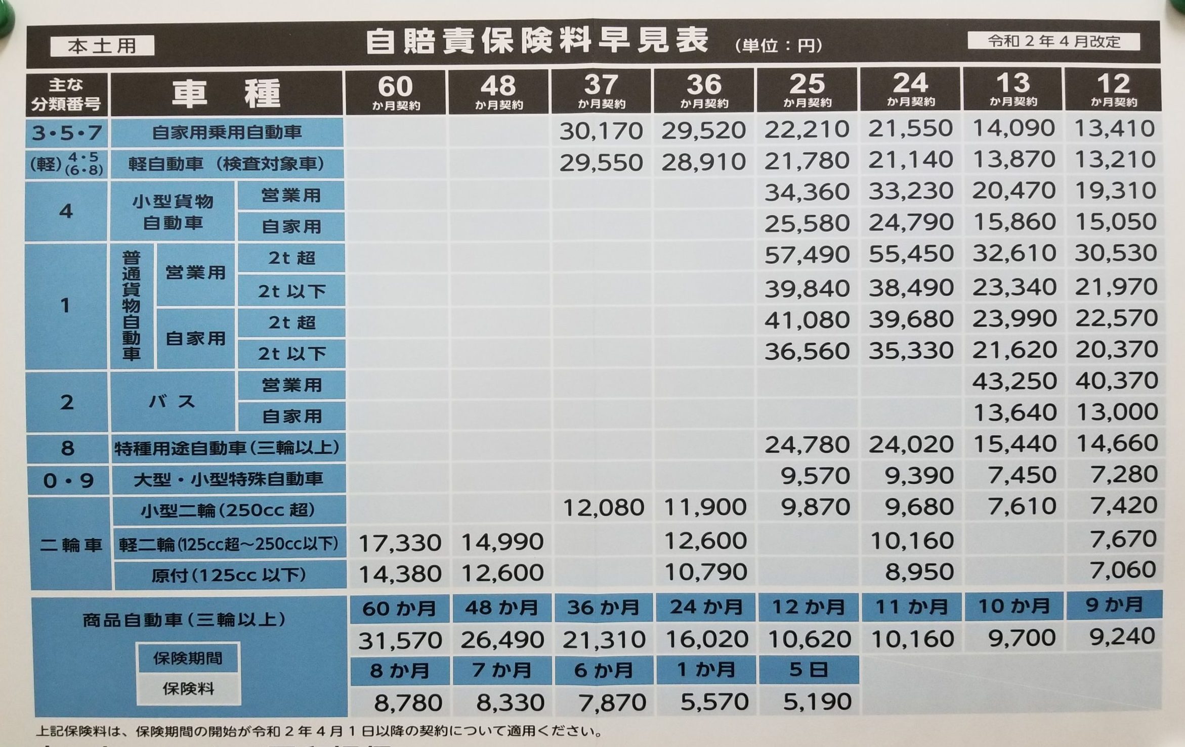 賠償 保険 自 原付